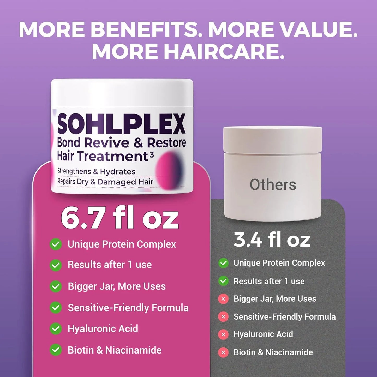 SOHLPLEX Bond Revive & Restore Hair Treatment 3